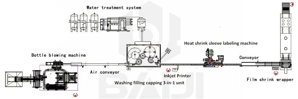 water filling machine flow chart.jpg