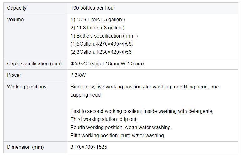 5 gallon water parameter.jpg