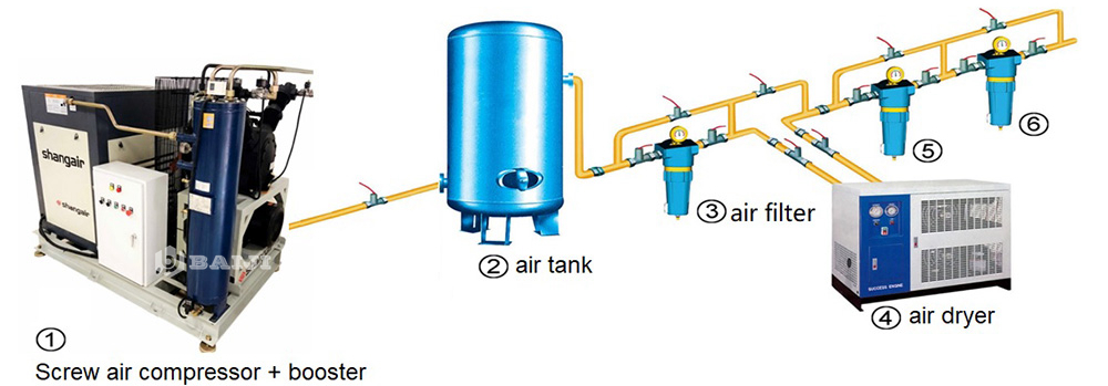 Air compressor system.jpg