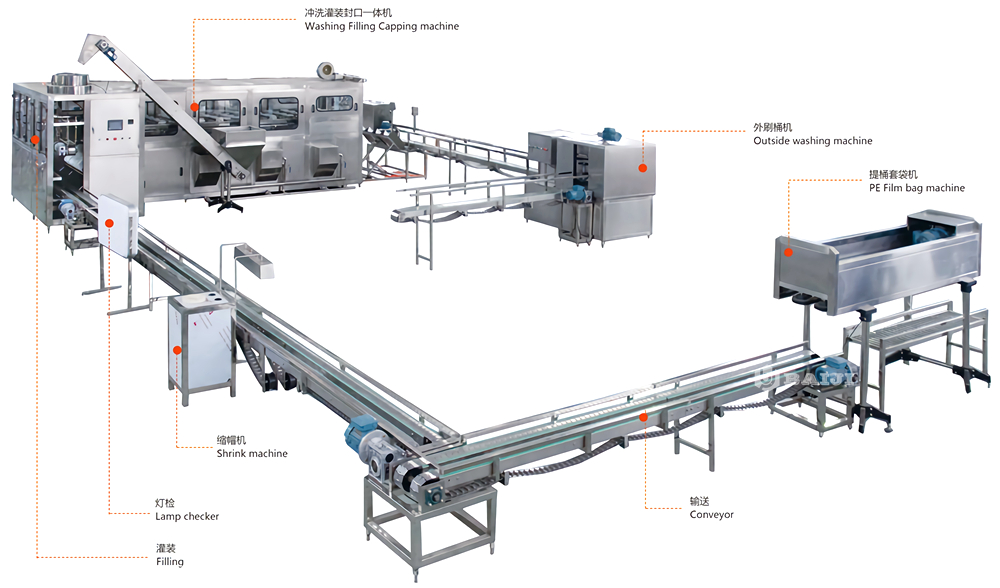 18.9L 5 gallon barrel bottle water filling capping machine production line.jpg