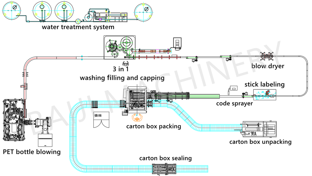 5L water filling capping machine CAD factory layout design.png