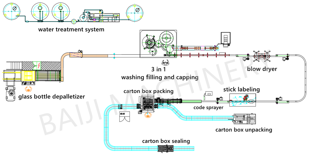 glass bottled mineral water filling machine spring water bottling production line aluminum cap ring pull cap CAD factory layout design.png