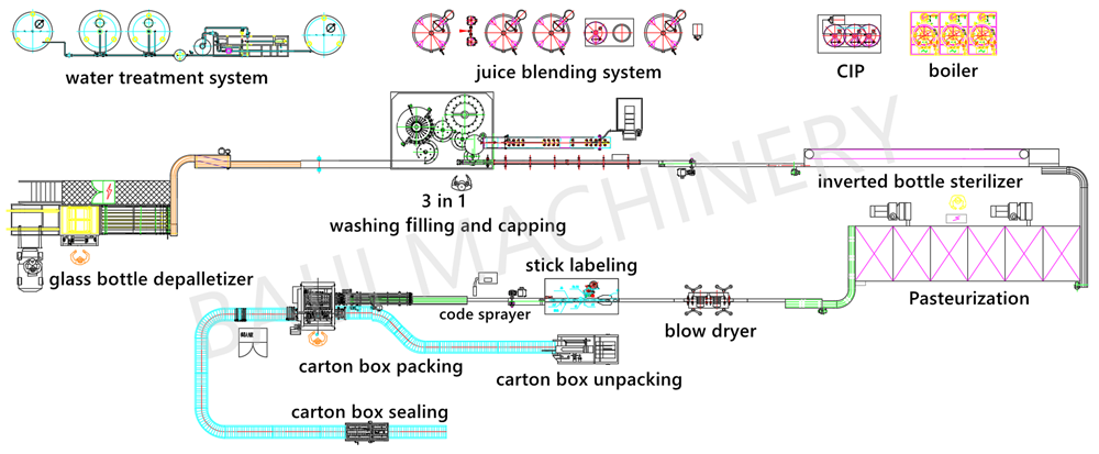 glass bottle concentrate fruit juice bottling filling capping machine CAD factory layout design.png