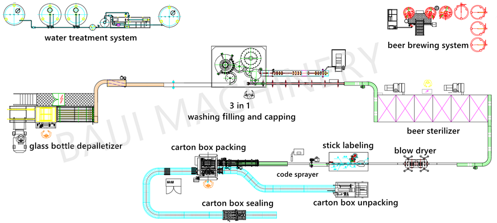 glass bottle craft beer filling machine CAD factory layout.png