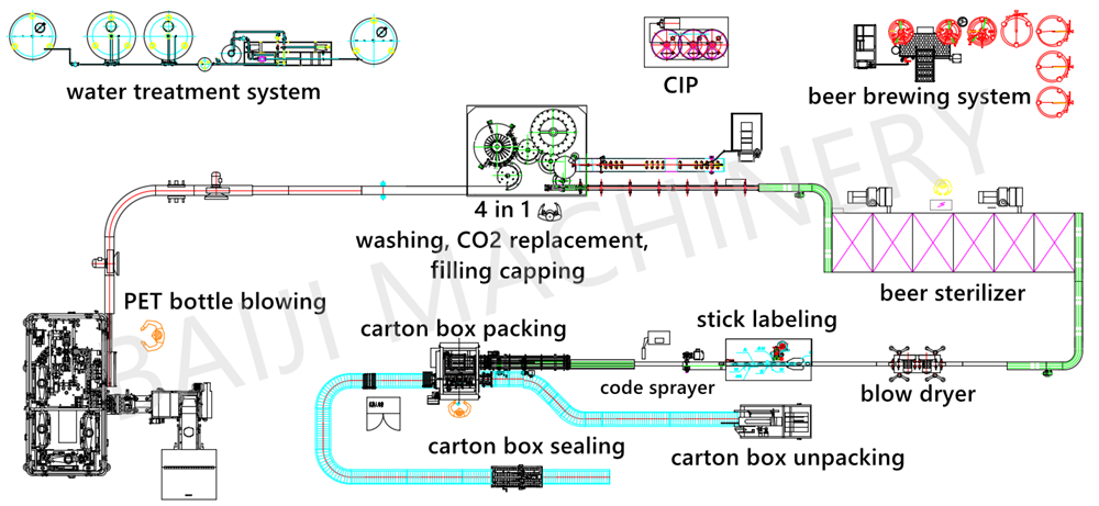 plastic PET bottle beer filling machine production line CAD factory layout design.png
