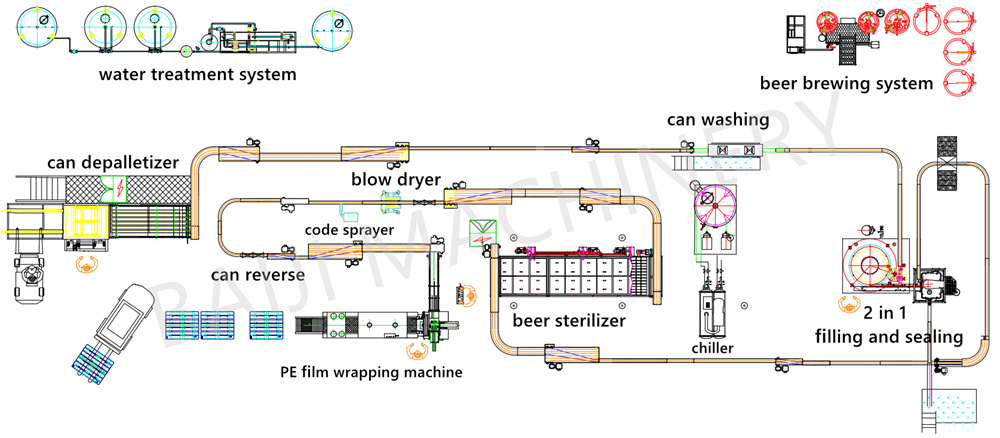 aluminum can beer filling machine CAD factory layout design.jpg