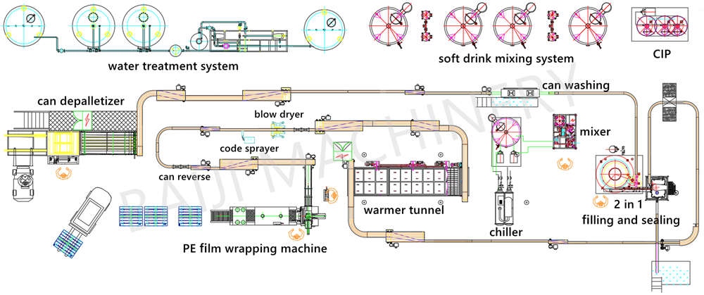 Cola carbonated  soft drink sparkling water beverage aluminum can filling canning machine CAD factory layout design.png