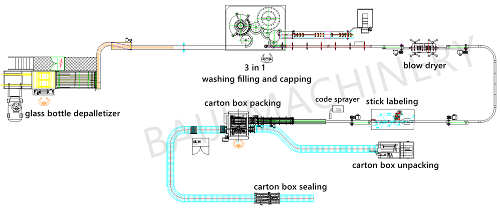 glass bottle Vodka Whisky wine filling and capping machine CAD factory layout design.png