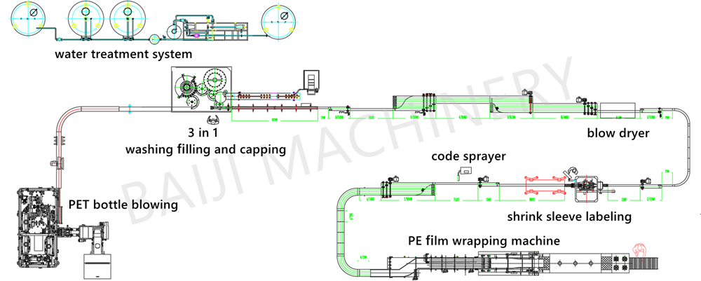pure water filling machine bottling production line CAD factory layout design.png