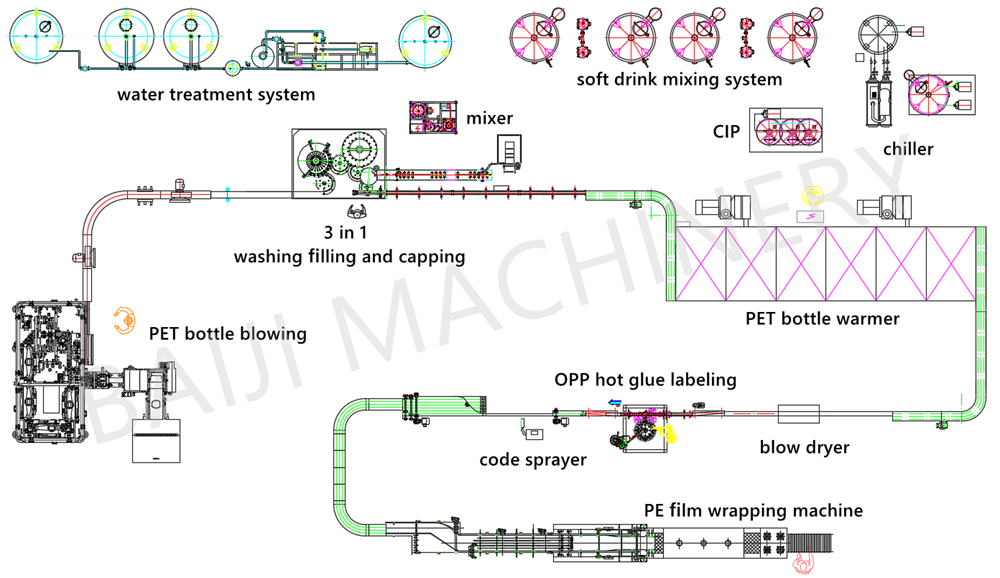 carbonated soft drink sparkling water soda water making filling capping machine CAD factory layout.png