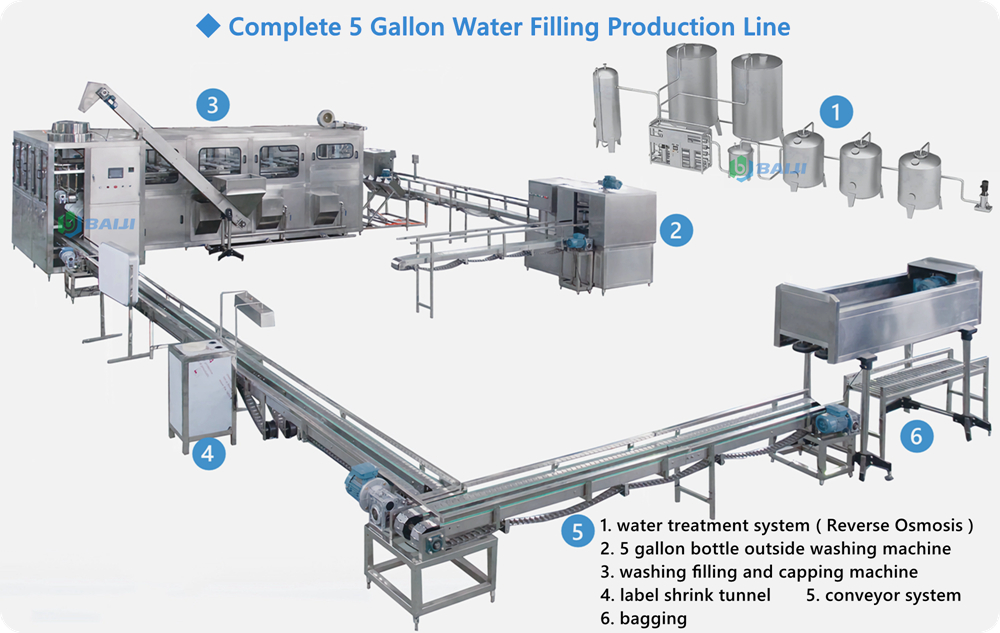 600BPH 5 gallon 18.9L water bottle washing filling and capping machine production line.jpg