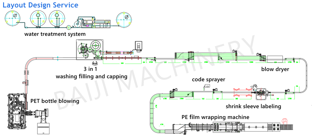 factory layout pure mineral water bottle washing filling capping machine.png