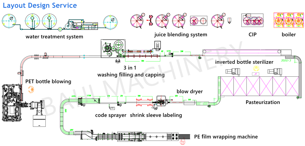 factory layout design fruit juice bottle washing filling capping machine.png