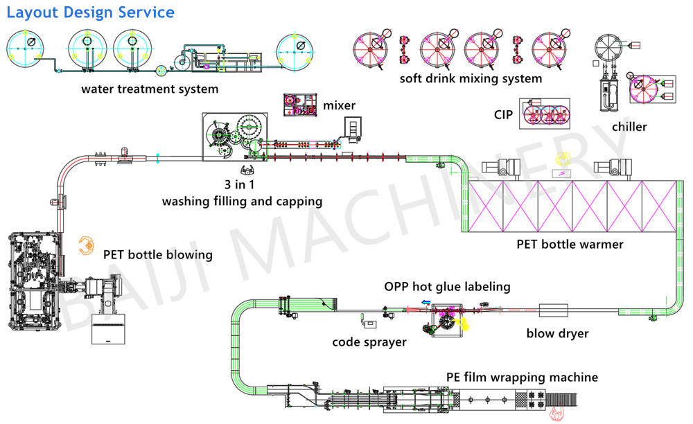factory layout design Cola Sprite carbonated soft drink sparkling water bottling filling capping machine.png