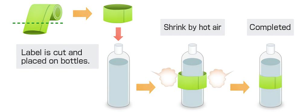 shrink sleeve labeling machine PET glass bottle 4.jpg
