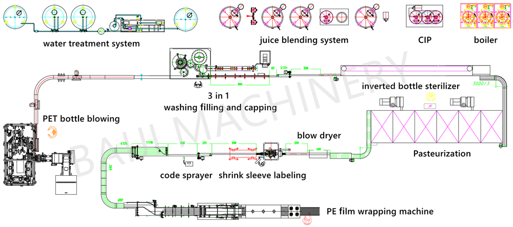 concentrate fruit juice bottling washing filling and capping machine production line CAD.png