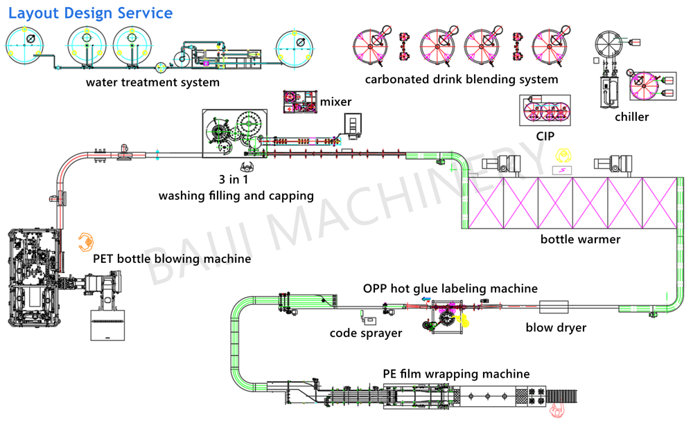 flow chart plastic PET bottle carbonated soft drink sparkling soda water filling capping machine Cola bottling production line factory layout design CAD.png