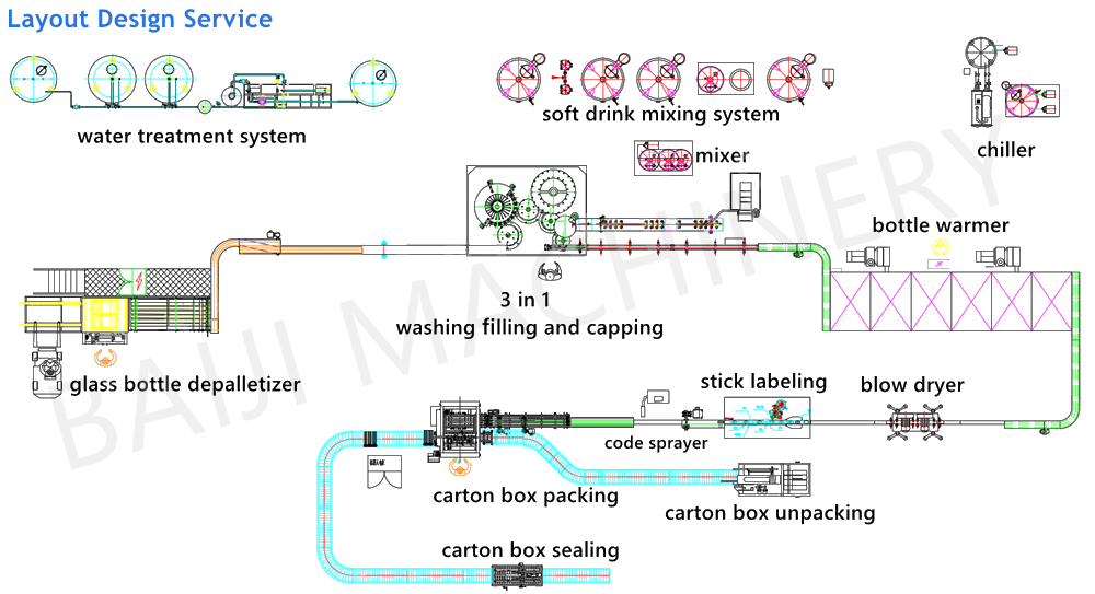 flow chart glass bottle carbonated soft drink sparkling soda water filling capping machine Cola bottling production line factory layout design CAD.png