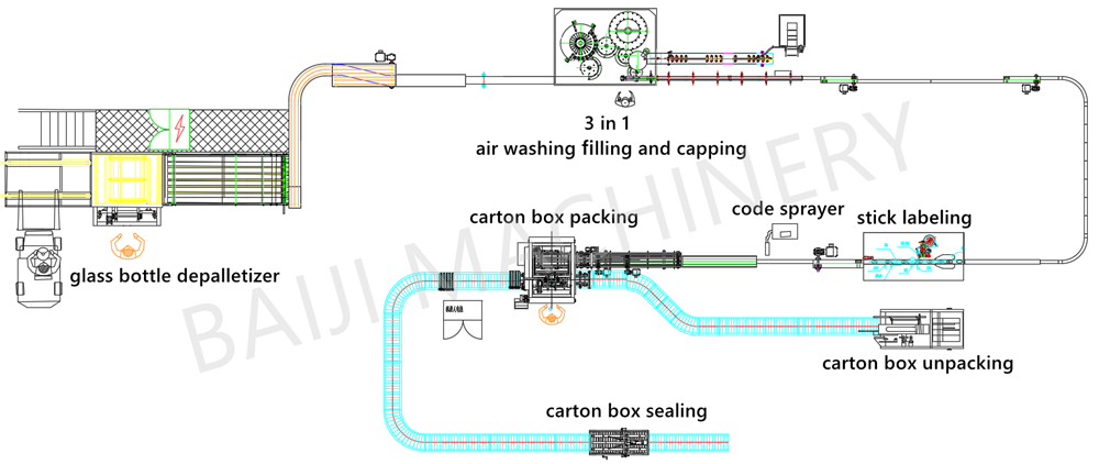 edible oil sunflower oil cooking oil olive oil filling and capping machine CAD factory layout design.png