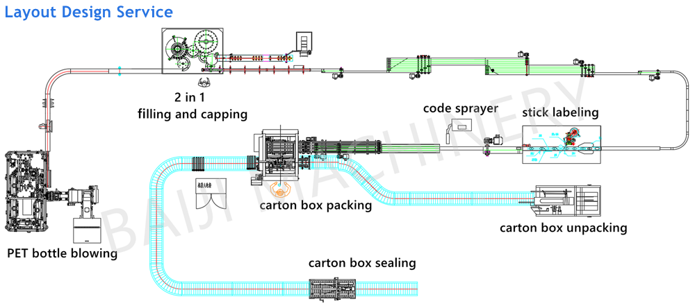 factory layout design CAD plastic PET bottle sunflower edible olive cooking oil filling machine.png