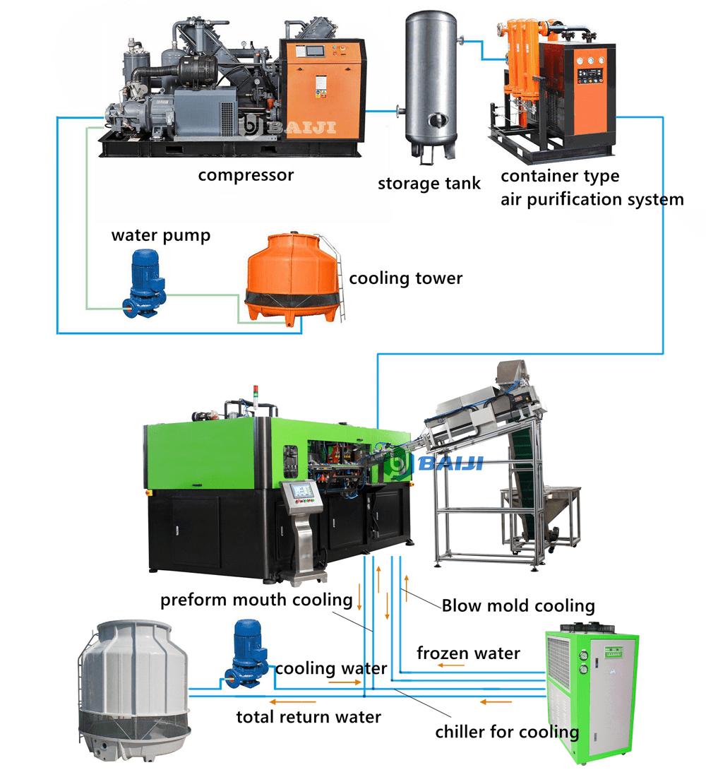 6 cavity full automatic plastic PET bottle blowing machine bottle making manufacturing equipment.png