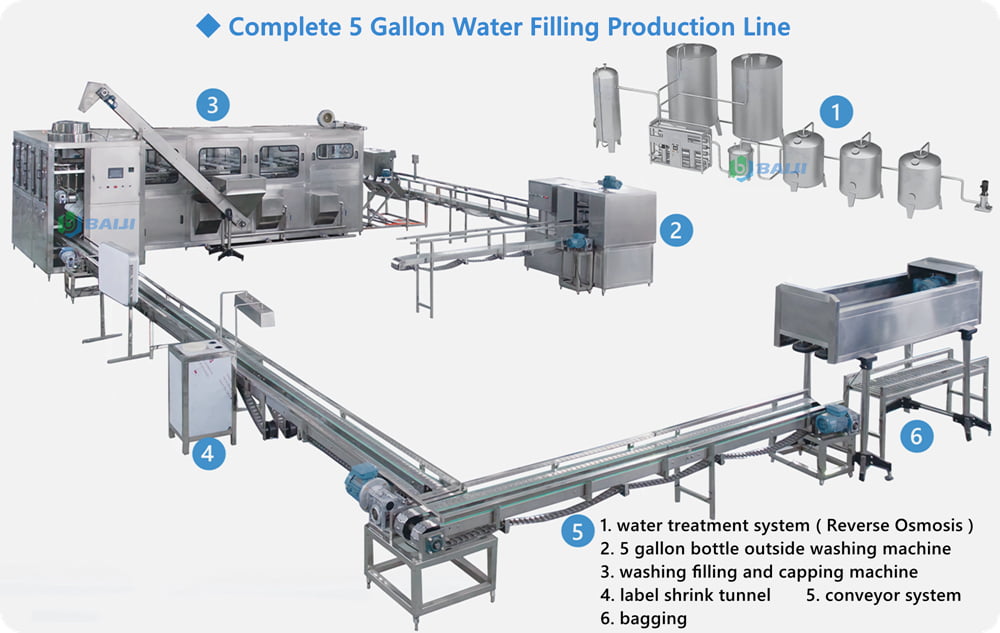 18.9L 5 gallon 20 liter drinking water bottle washing filling and capping machine production line.jpg