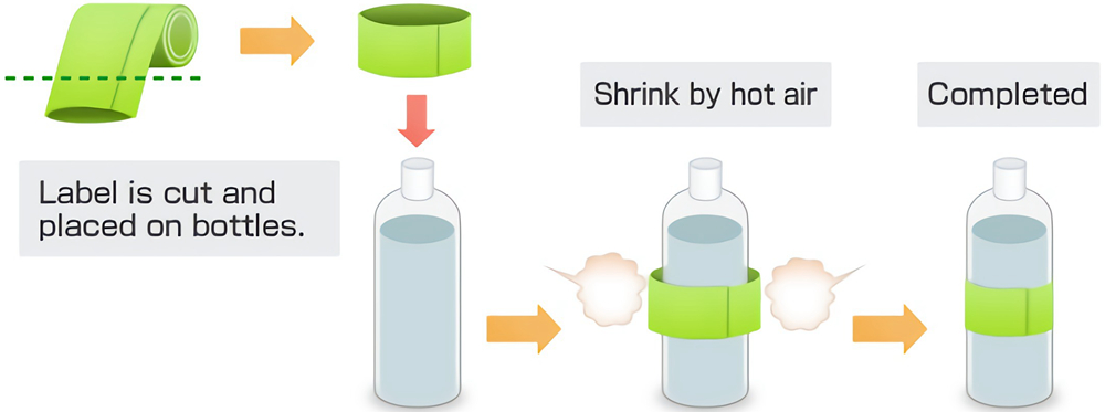 shrink sleeve labeling machine plastic PET bottle glass bottle water juice beverage 3.jpg