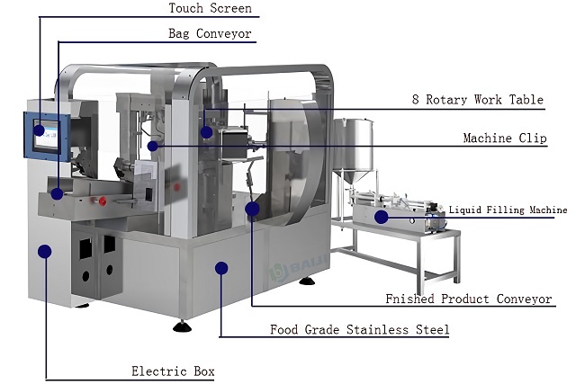 Automatic Premade Doy Pouch Bag Sachet Fruit Juice Filling Sealing Packaging Machine